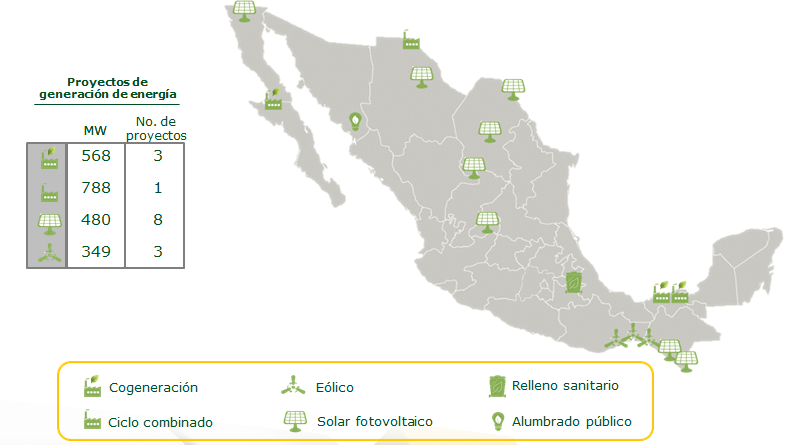 Relevant legal and technical aspects of energy project financing in Mexico
