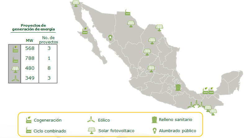 Aspectos jurídicos y técnicos relevantes para el financiamiento de proyectos de energía en México